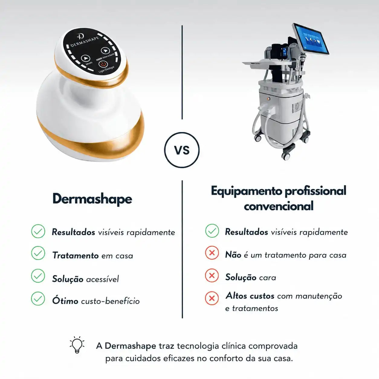 DermaShape™ Anti-Celulite